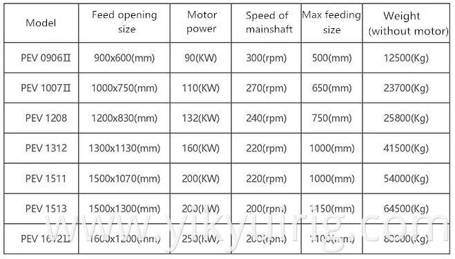 technical parameter-1